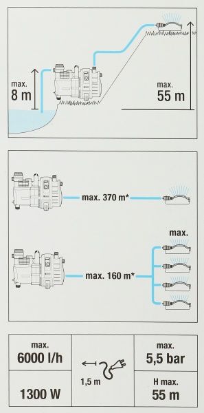 Насос садовый Gardena Premium 6000/6 inox 