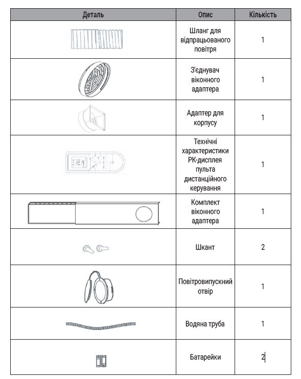 Кондиціонер мобільний Beko BP407C