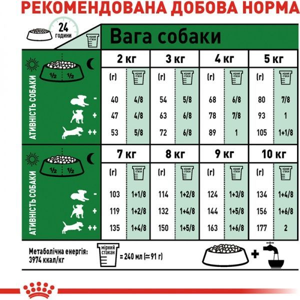 Корм Royal Canin для собак MINI ADULT 8+ 800 г