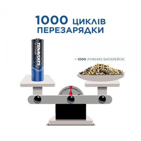 Акумулятор TENAVOLTS Lithium 1,5 В у пластиковому боксі AA (R6, 316) 4 шт. (1134) 