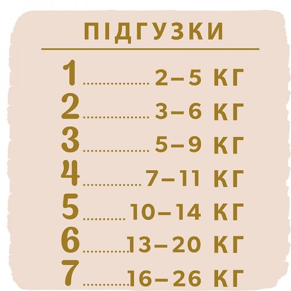 Подгузники Libero Touch Prema 0 2,5 кг 24 шт.