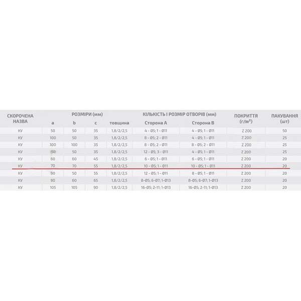 Уголок перфорированный Profstal равносторонний 70x70x55 мм 2,5 мм (1шт.)