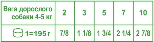 Корм Royal Canin для собак BEAUTY банка 195 г