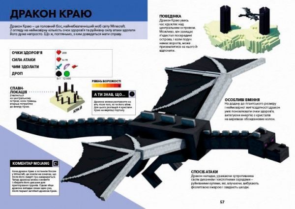 Книга Стефани Милтон «Minecraft Довідник Нижнього світу і Краю» 978-617-768-831-9