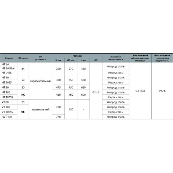 Гідроакумулятор PRC N HT 50