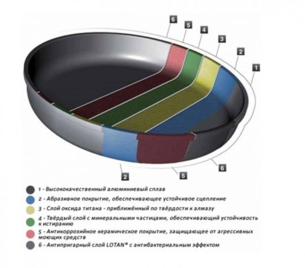 Сковорода для млинців 24 см I-124-Е-Z2 AMT Gastroguss
