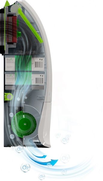 Бризер Ballu BMAC-200 Warm