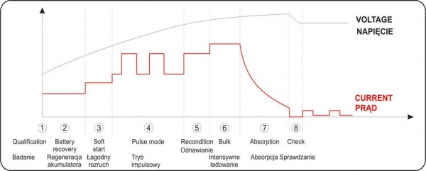 Пускозарядное устройство YATO YT-83051 