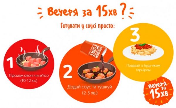 Соус Приправка Готуємо овочі і м'ясо Чорний перець і карамель 140 г