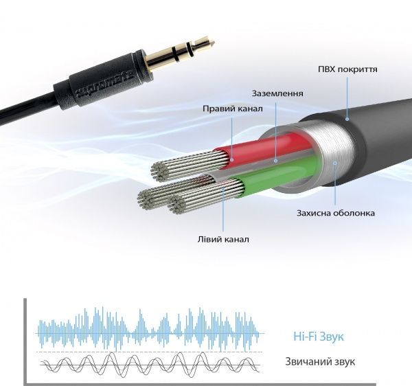 Кабель Promate LinkMate-A1 3.5 мм - 3.5 мм 1,5 м черный (linkmate-a1.black) 