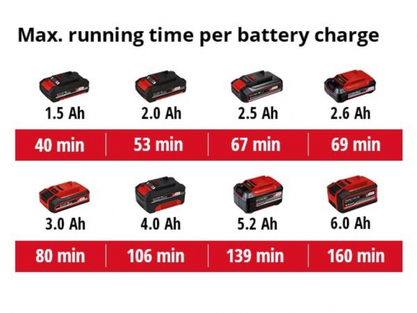 Кущоріз акумуляторний Einhell GC-CH 18/40 Li - Solo