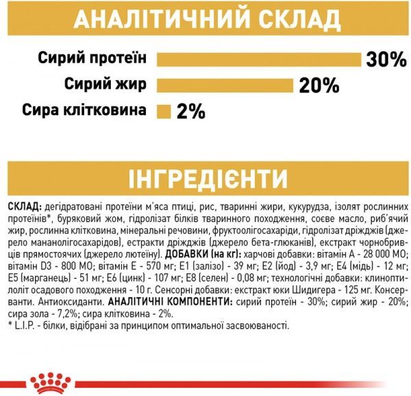 Корм Royal Canin для собак CHIHUAHUA PUPPY 0,5 кг