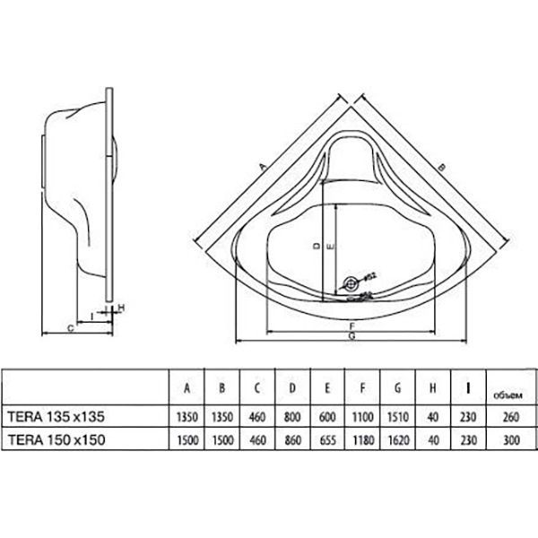 Ванна акриловая Koller Pool Tera 150 150x150