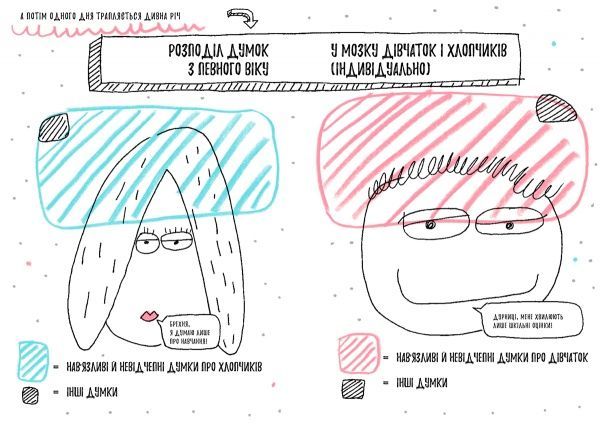 Книга Франсуаза Буше «Книжка, яка нарешті пояснить тобі геть усе про дівчаток і хлопчиків» 9786-177-688-23-4