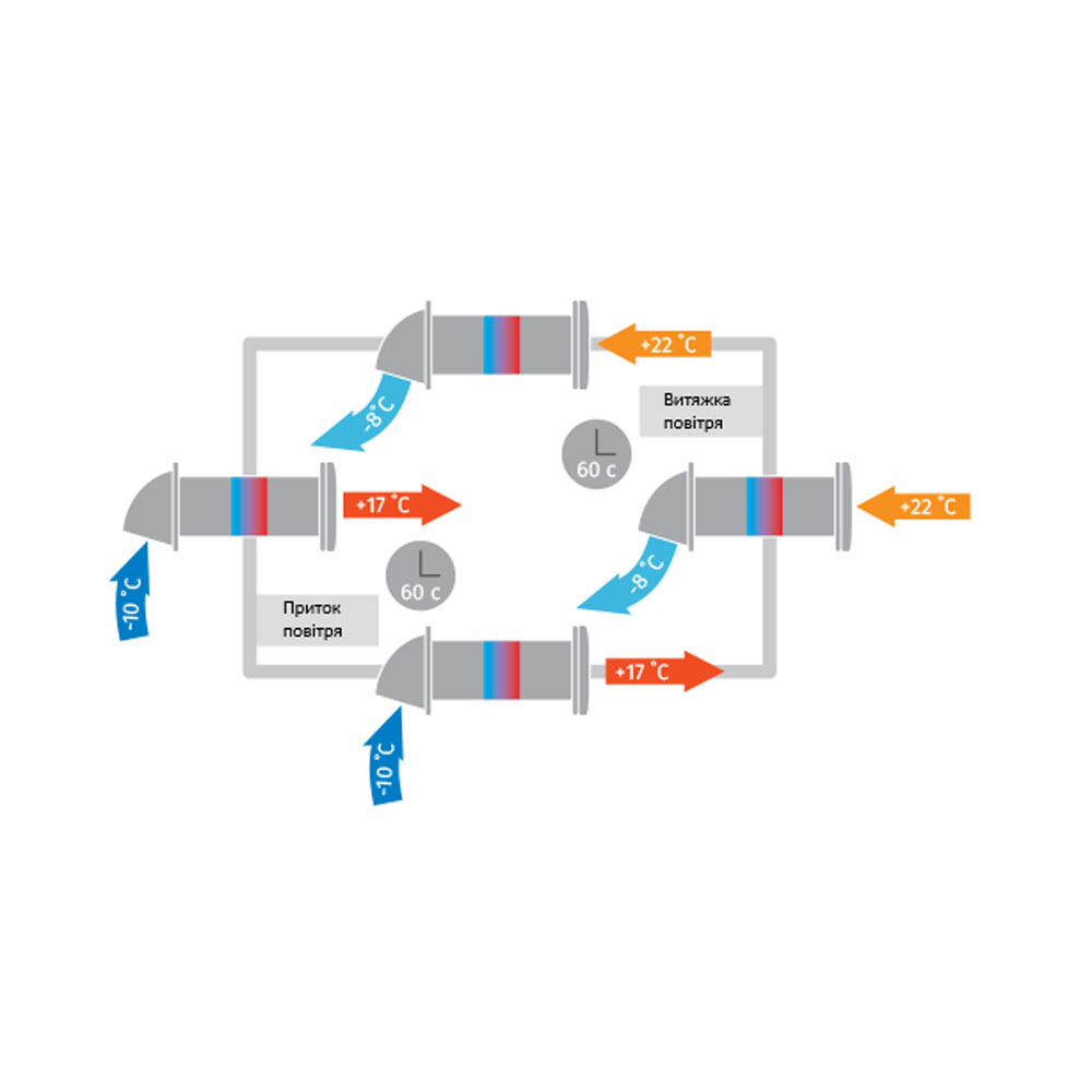 Рекуператор Домовент Соло РА1-35-9 Р В.2