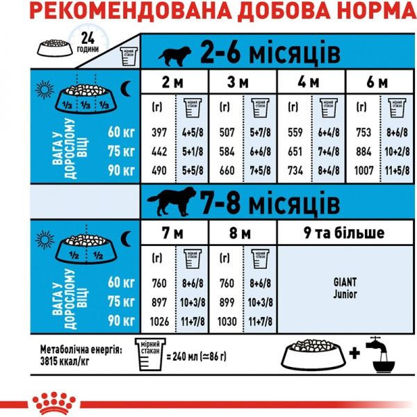 Корм Royal Canin для цуценят GIANT PUPPY 15 кг