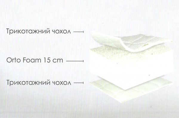 Матрац Candy Green Usleep 80x190 см