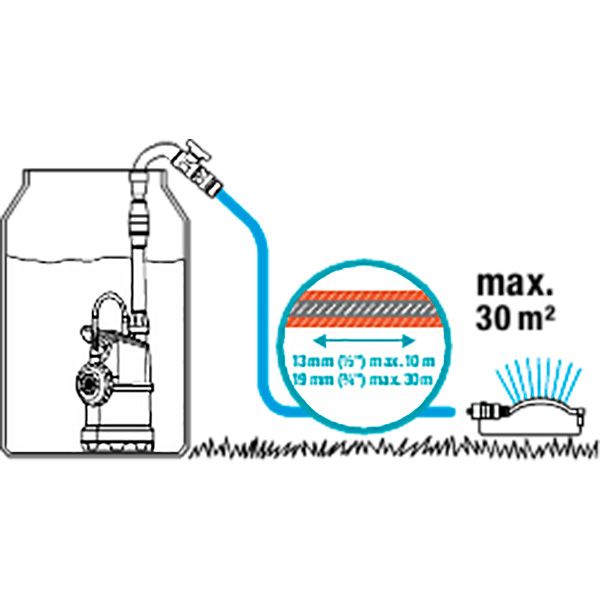 Насос погружной Gardena для резервуаров с дождевой водой 4000/1 01762-20.000.00 