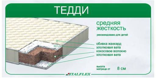 Матрац Тедді 120х60 Italflex бежевий 