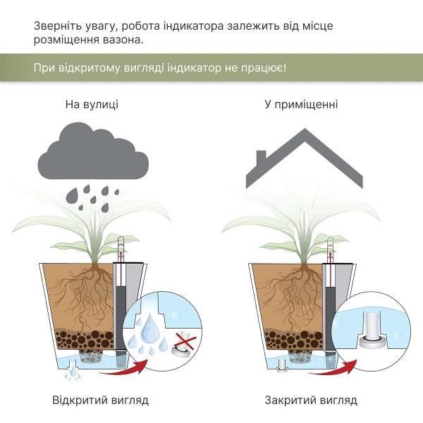 Аксессуар Idel индикатор уровня воды для вазонов прямоугольный black (730201) 
