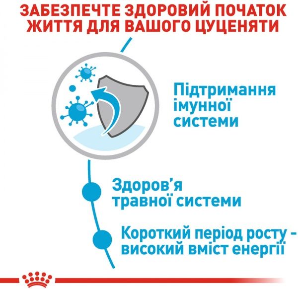 Корм Royal Canin для цуценят MEDIUM PUPPY(Медіум Паппі соус), пауч, 140 г