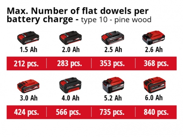 Фрезер Einhell TE-BJ 18 Li - Solo 4350630