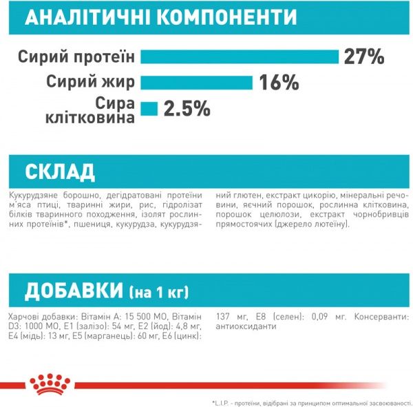 Корм Royal Canin для собак MINI URINARY CARE (Міні Урінарі Кер), 1 кг