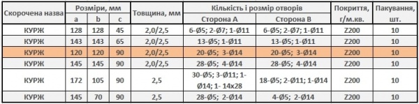Кутник універсальний посилений Profstal рівносторонній 120x120x90 мм 2,5 мм (1шт.)