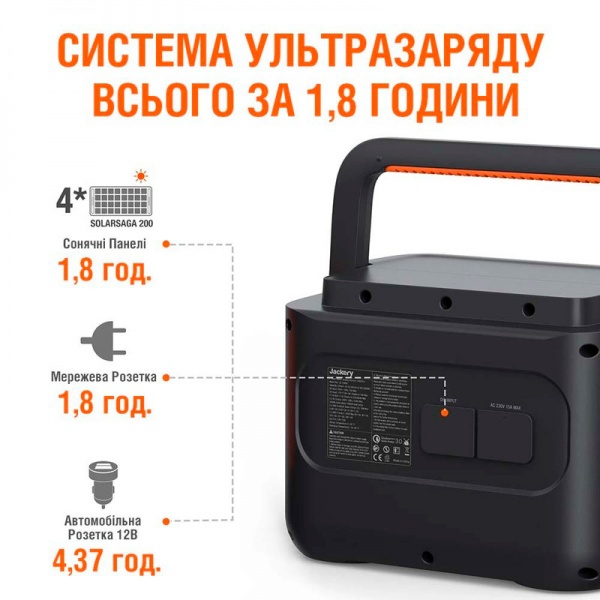 Зарядная станция Jackery Explorer 1000 Pro (1002 Вт·год) 