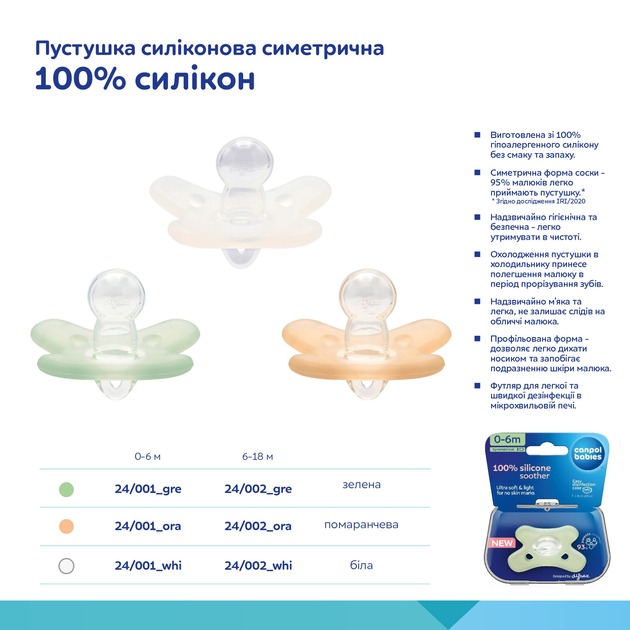 Пустышка симметричная Canpol Babies зеленая (5901691883079)