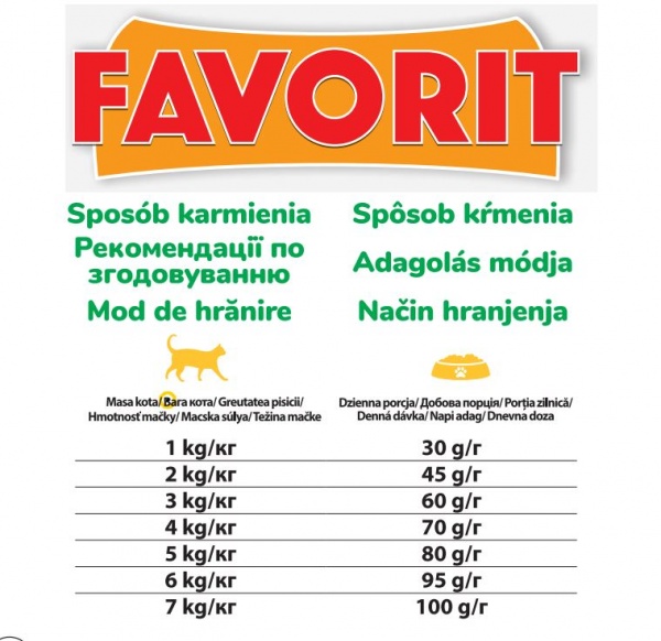 Корм сухой Favorit для котов с курицей 1,5 кг