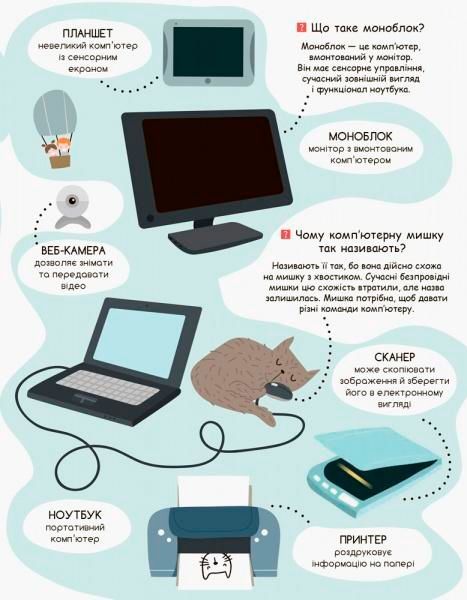 Книга «Моя первая энциклопедия. Современные аксессуары» 978-617-0938-22-0