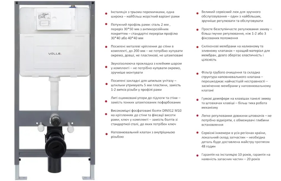 Комплект инсталляции VOLLE SENSE 4в1, сенсорная клавиша SENSE blanco