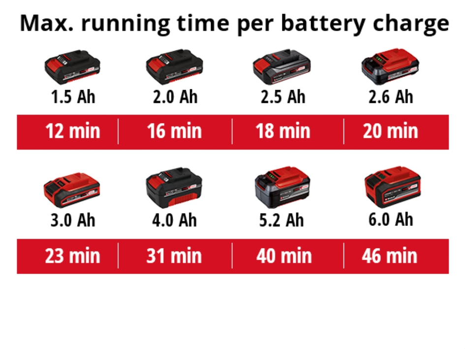 Пылесос автомобильный Einhell X-Change TE-VC 18 Li - Solo (2347120) 