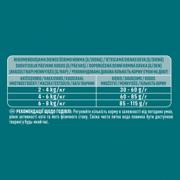 Корм сухий для дорослих кішок Purina One Difficult Appetite з тріскою та фореллю 800 г