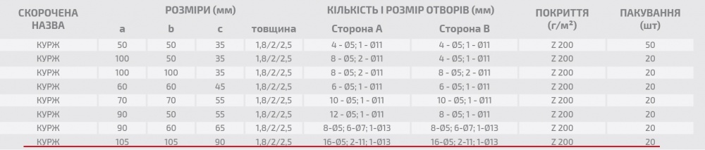 Кутник універсальний посилений Profstal рівносторонній 105x105x90 мм 2 мм (1шт.)