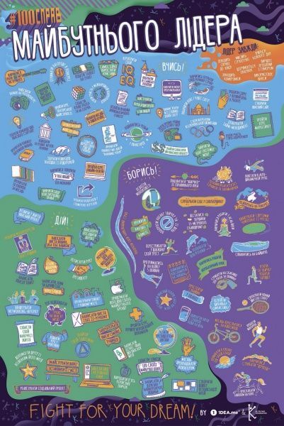 Интерактивный постер 1DEA.me #100 ДЕЛ БУДУЩЕГО ЛИДЕРА
