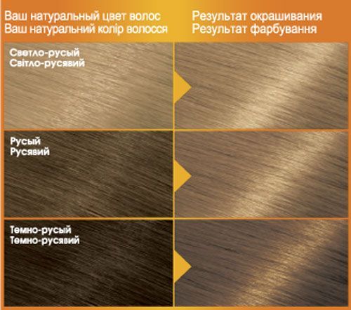 Краска Color Naturals Color Naturals №8 пшениця 110 мл