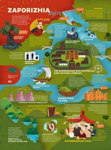 Книга Ирина Тараненко «Travelbook. Ukraine» 978-617-7563-64-7