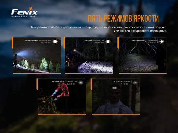 Фонарик на голову Fenix HL18R-T, 500лм, 82м