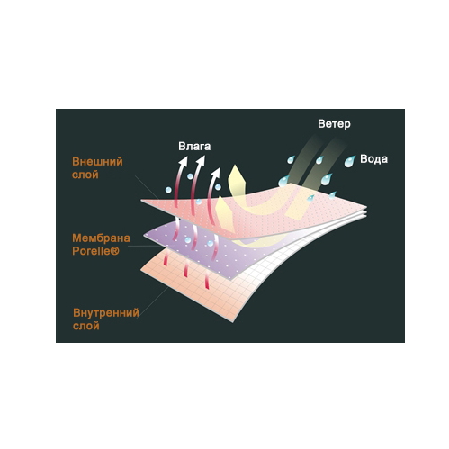Шапка Dexshell водонепроникна Cuffed Beanie, р-р L/XL (58-60 см) DH353GRNLXL р.XL чорний із зеленими вставками