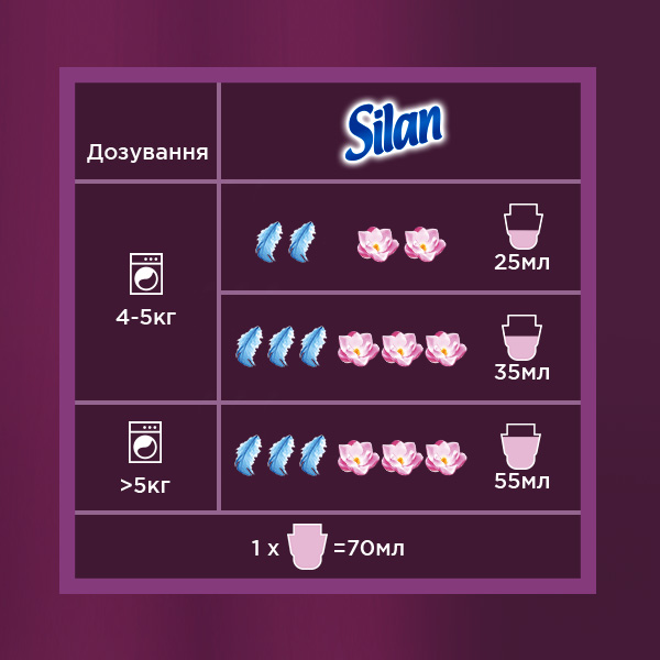 Кондиционер-ополаскиватель Silan Ароматерапия Захватывающий франджипани 2,775 л