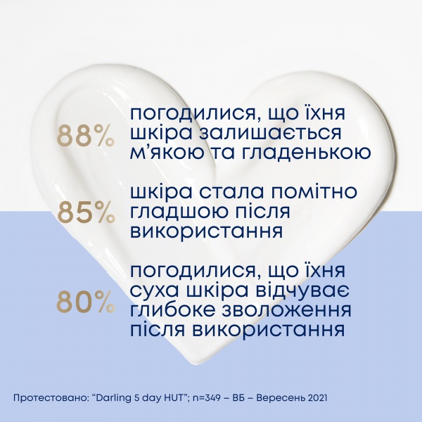 Крем мультифункциональный день-ночь Dove Питательный уход 250 мл