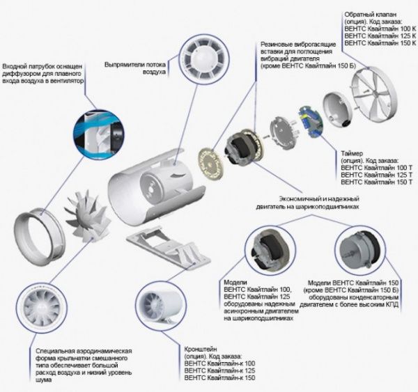 Декоративная панель Вентс 125 квайтлайн Т