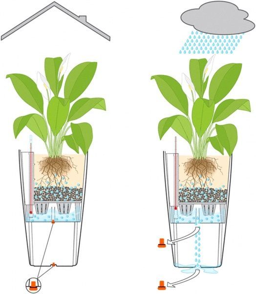 Вазон пластиковый Lechuza Cubico Cottage 30 квадратный 50,1л белый (15226) 