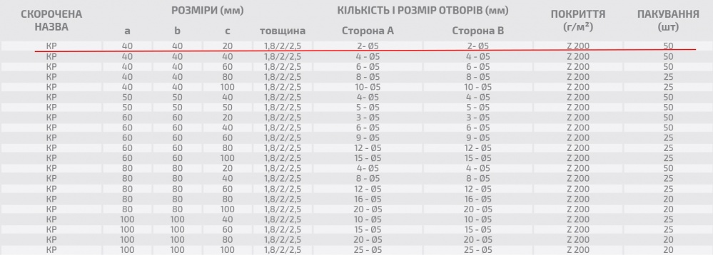 рівносторонній 40x40x20 мм 2 мм порошкова фарба