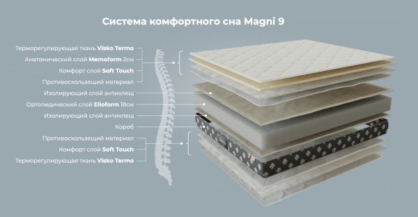 Матрац Magni 9 Magniflex 160x200 см