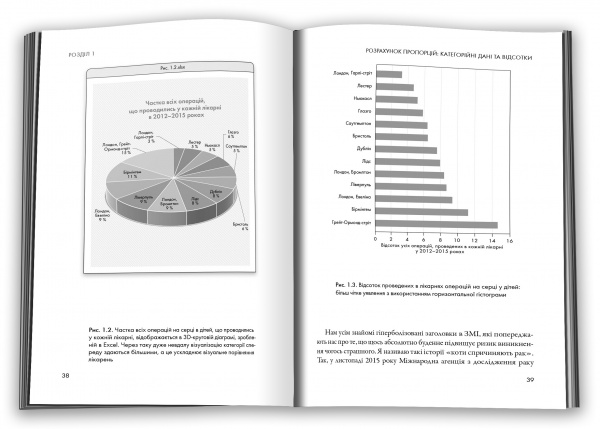 Книга Девід Шпігельхалтер «Мистецтво статистики. Прийняття аргументованих рішень на основі даних» 978-966-948-696-7