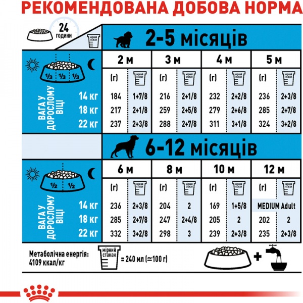 Корм Royal Canin для цуценят MEDIUM PUPPY (Медіум Паппі), 15 кг