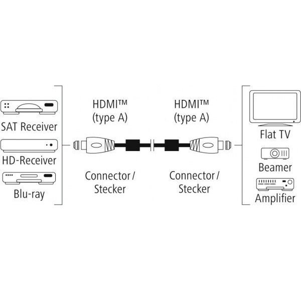 Кабель Hama HDMI 3 м чорно-коричневий (00122211) Premium High Speed AM/AM 